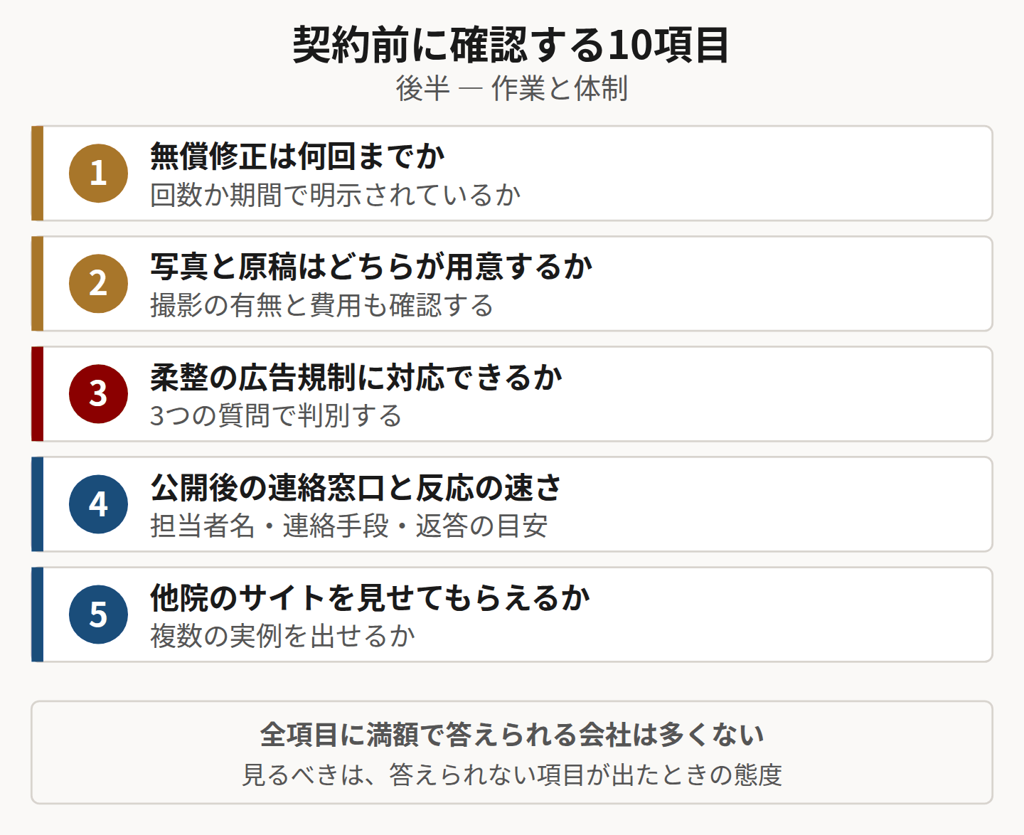 契約前に確認する10項目の後半5項目を示した図