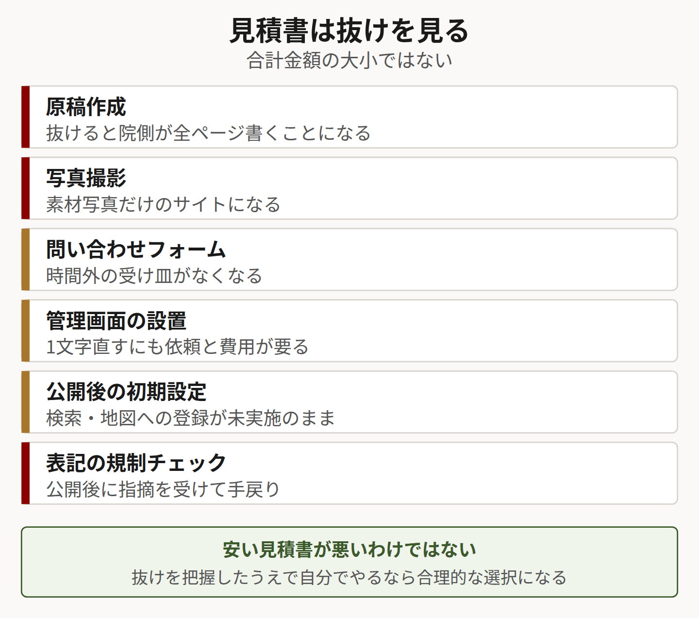 見積書から抜けやすい6項目を一覧にした図