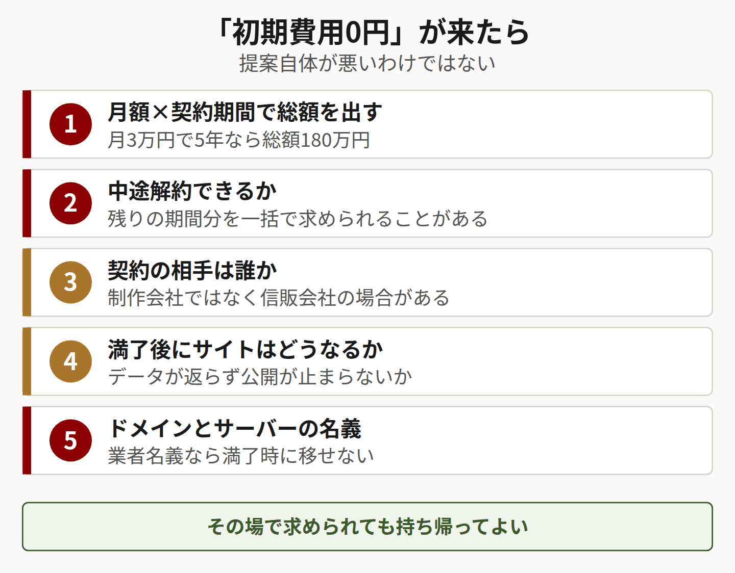 初期費用0円の提案で確認する5つの項目を示した図