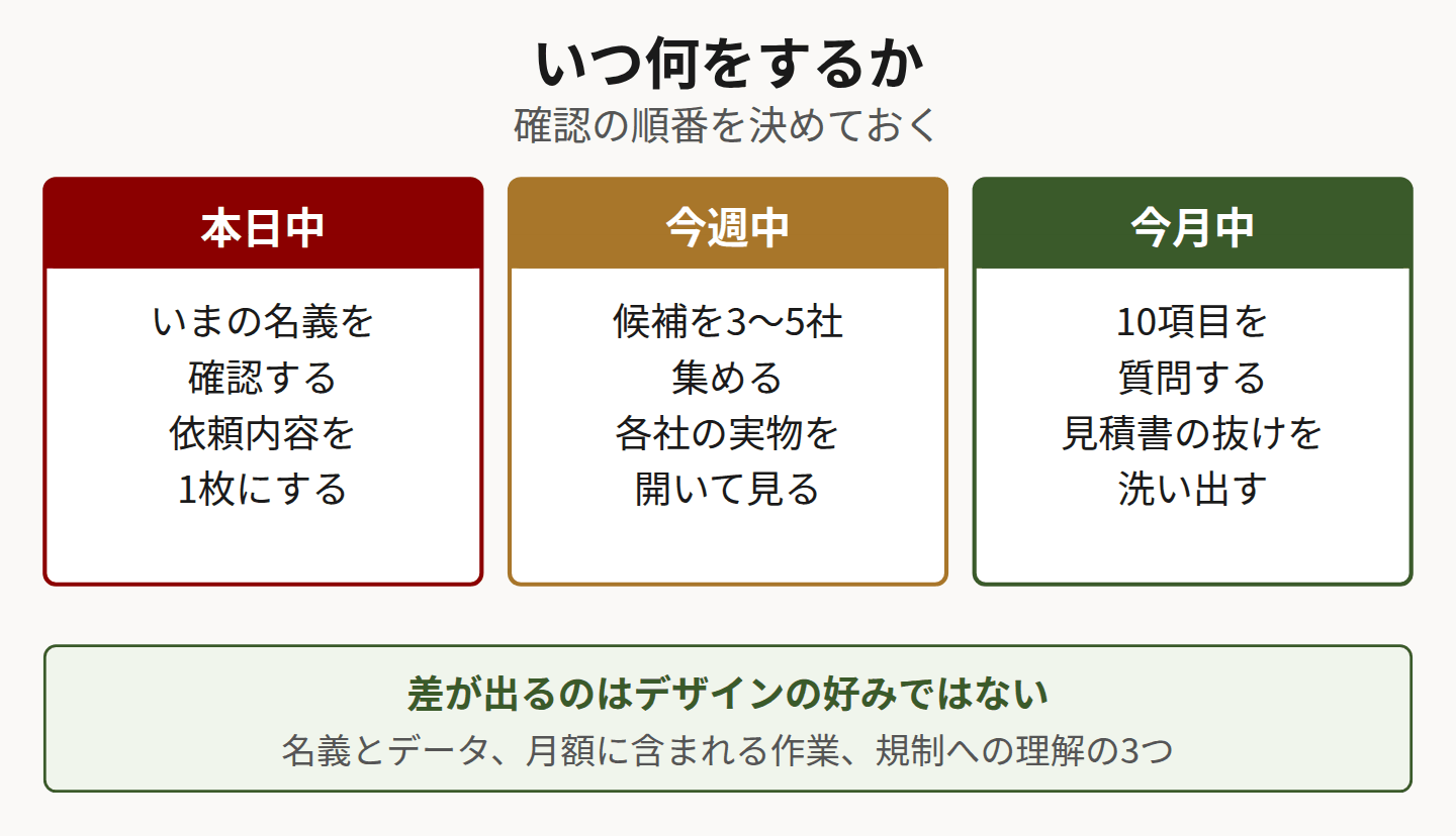 本日中・今週中・今月中にできることを3列でまとめた図