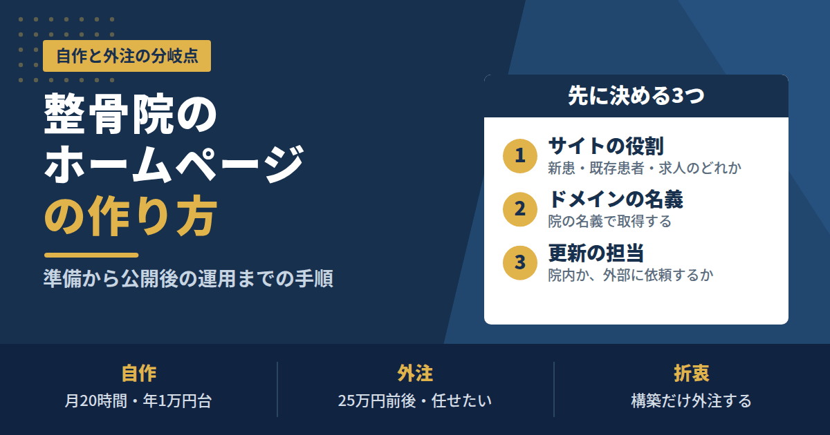 整骨院のホームページの作り方。自作と外注の分岐点。先に決める3つはサイトの役割・ドメインの名義・更新の担当