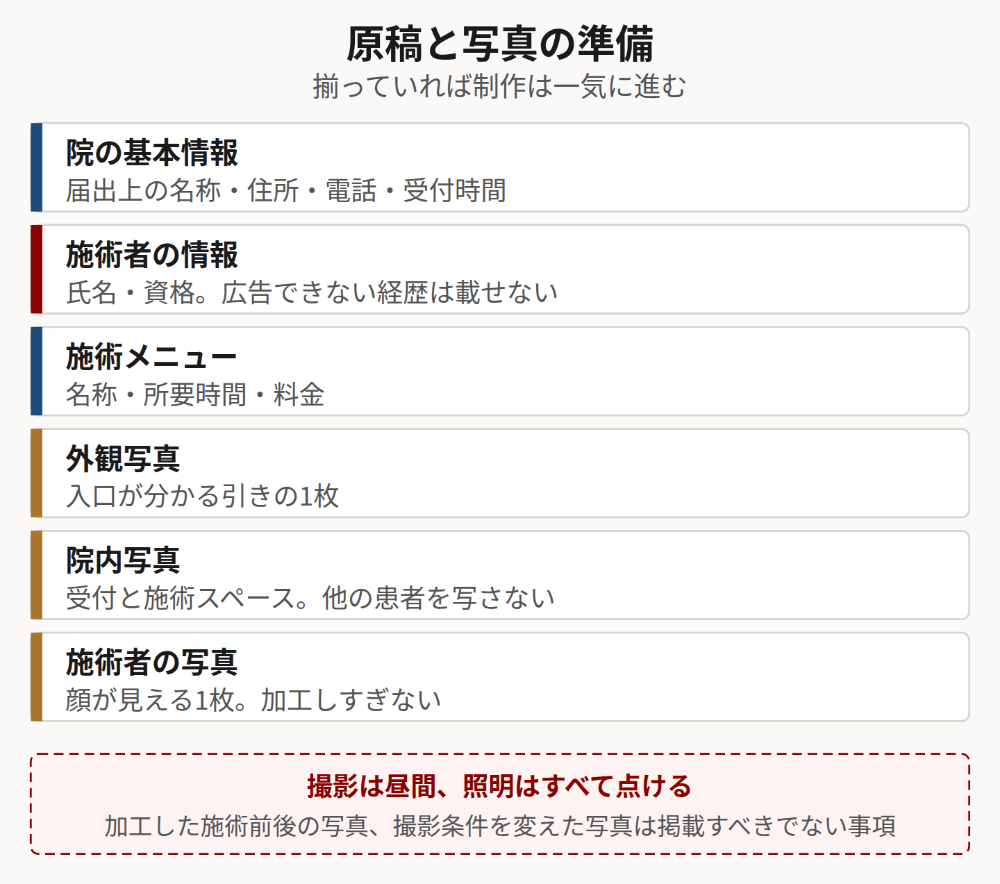 原稿と写真として準備する6種類の素材をまとめた図