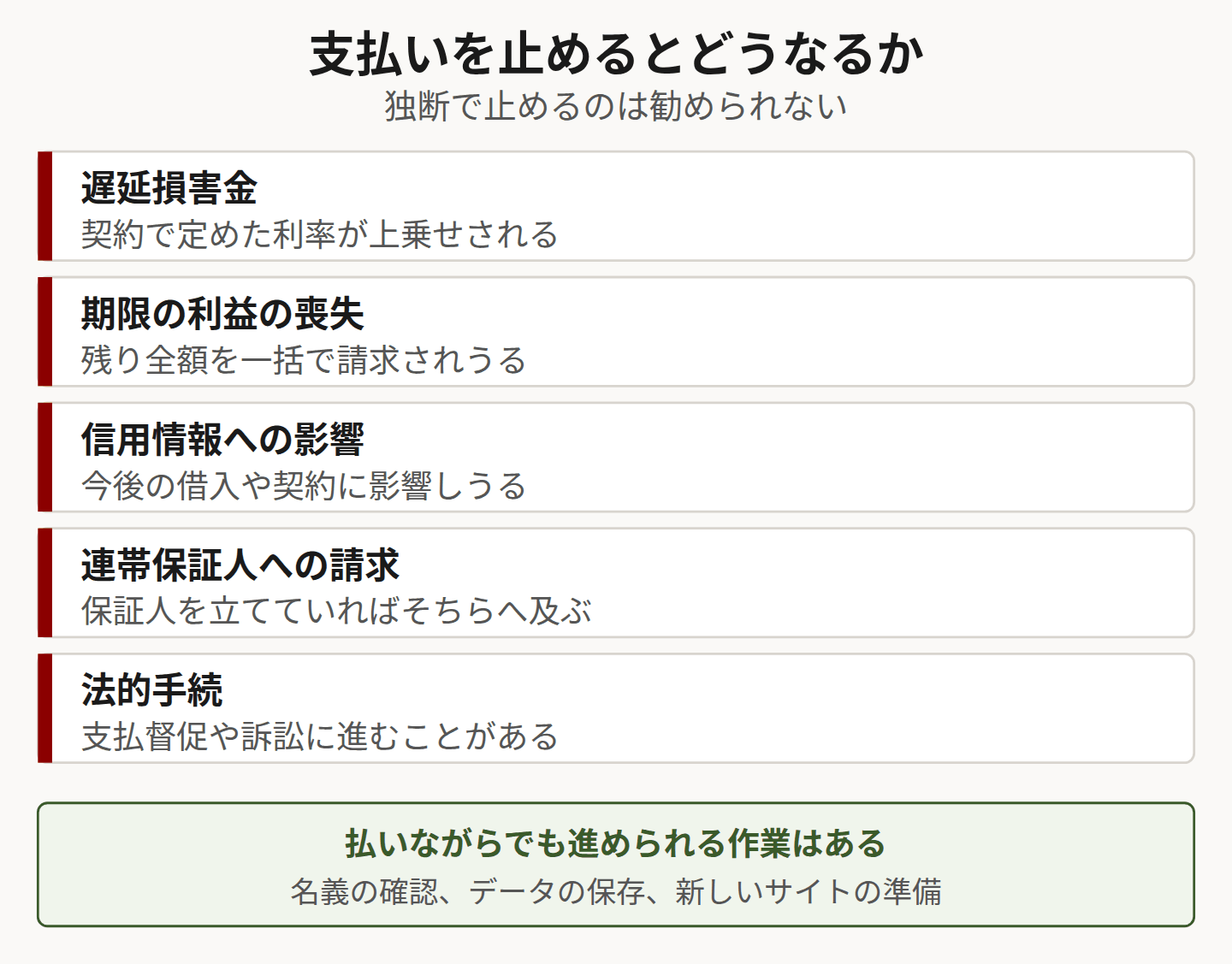 支払いを止めた場合に起きうることを5つ並べた図