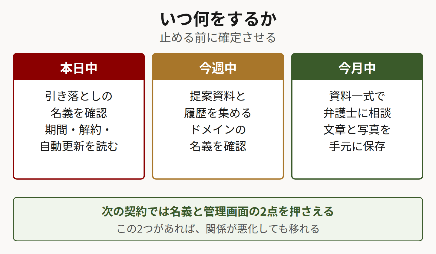 本日中・今週中・今月中にできることを3列でまとめた図