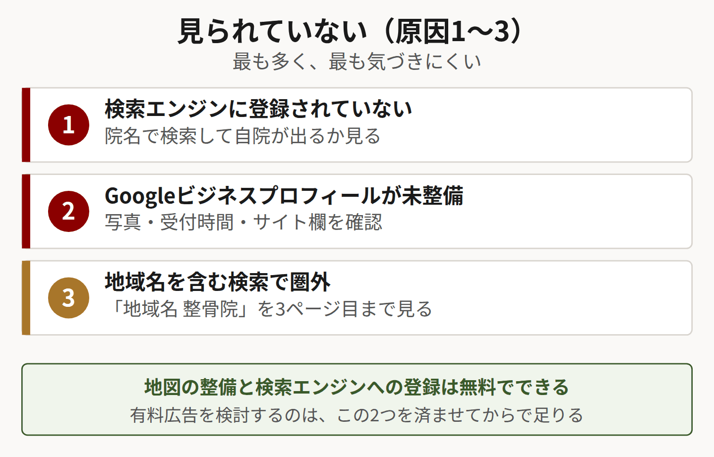 見られていない原因3つと確認方法を示した図