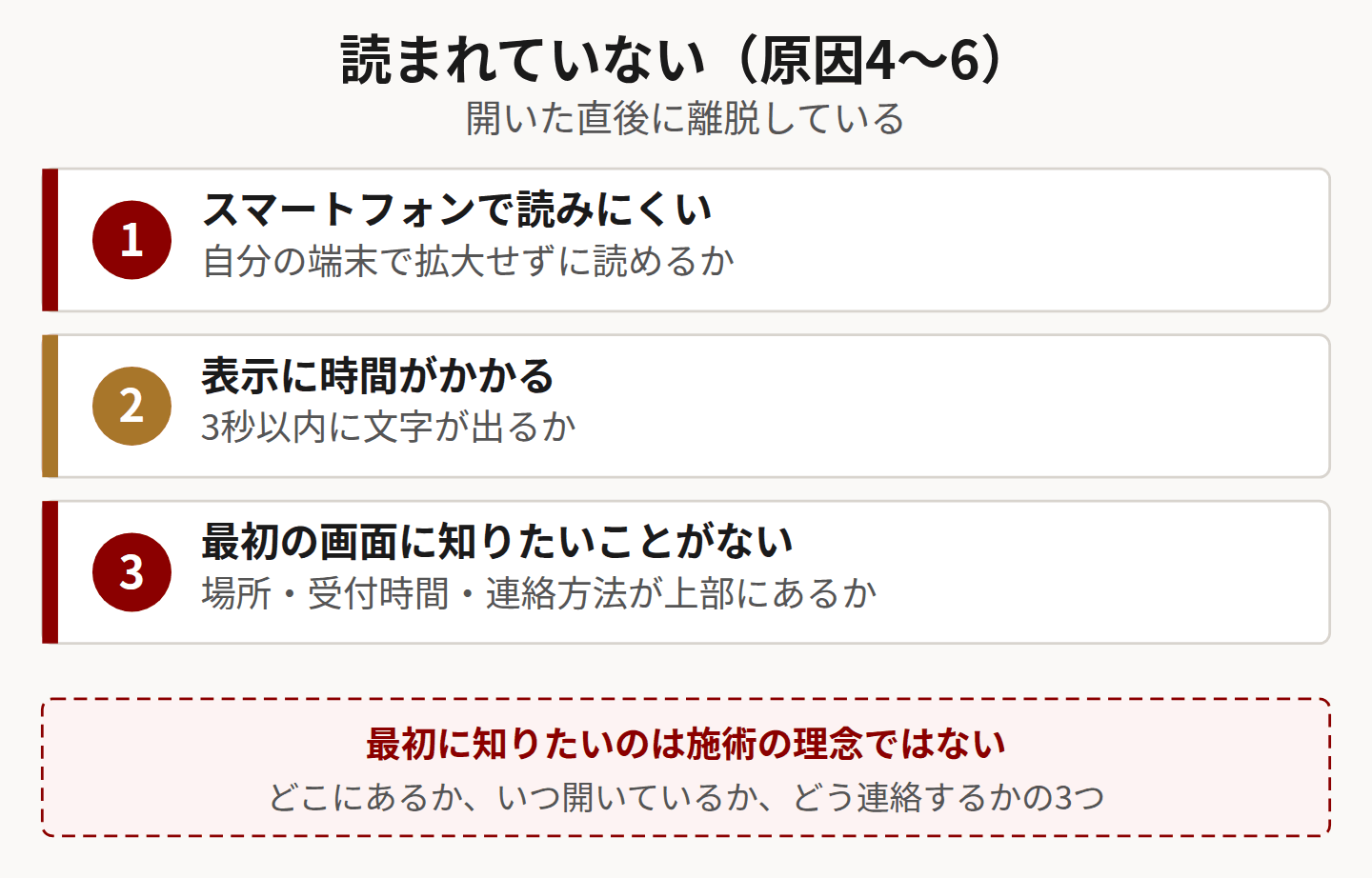 読まれていない原因3つと確認方法を示した図