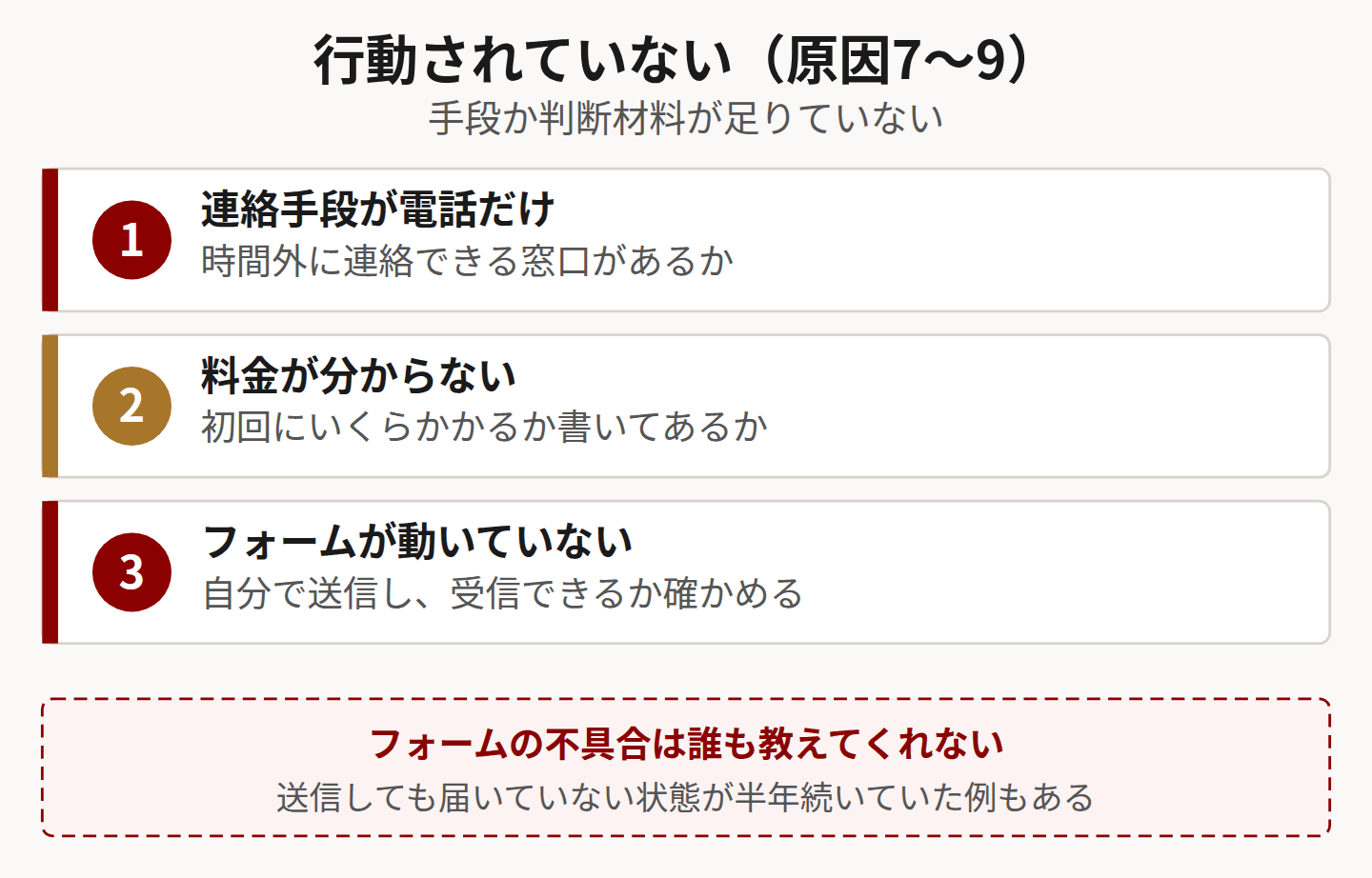 行動されていない原因3つと確認方法を示した図