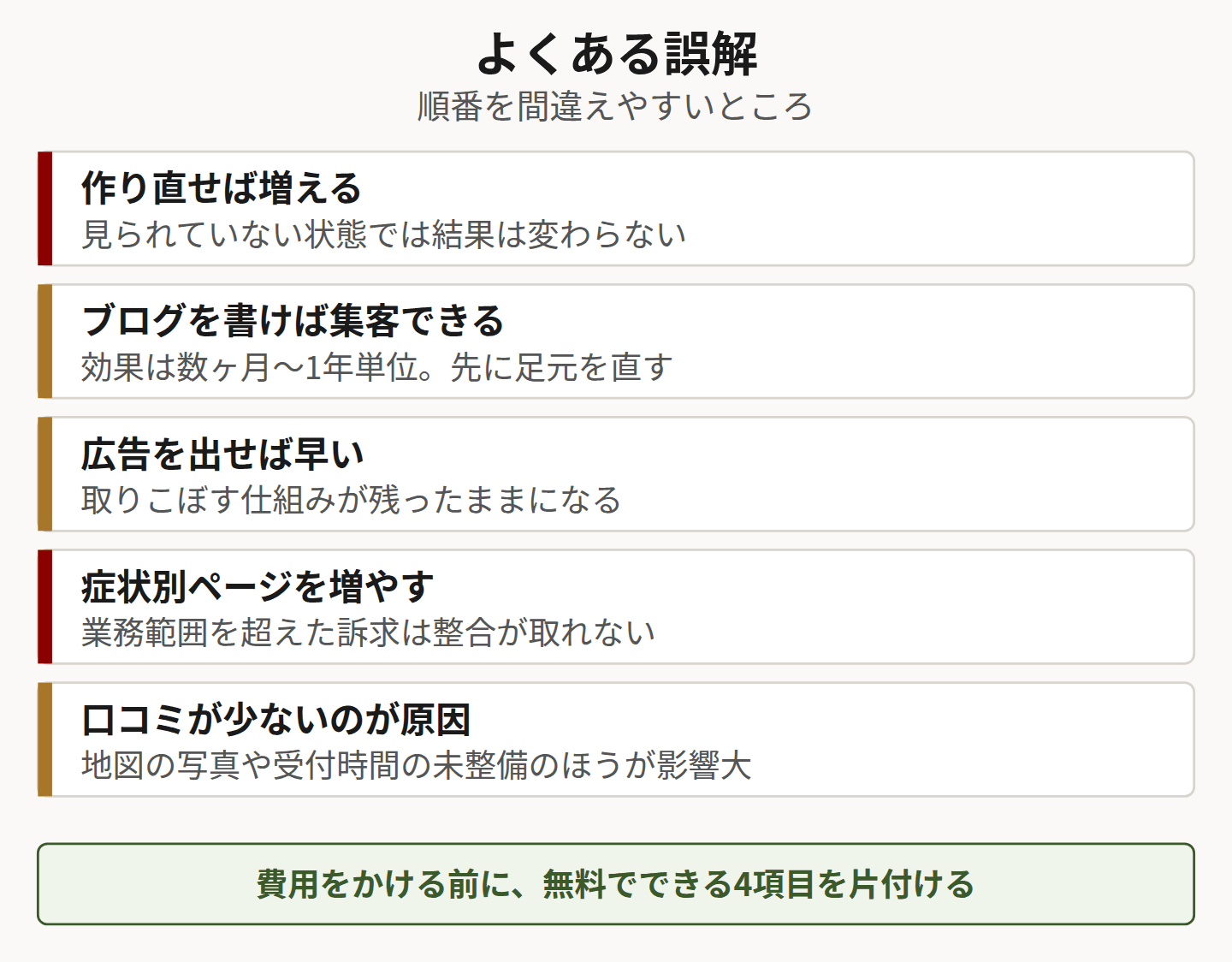 集客できない原因についてのよくある誤解5つを示した図