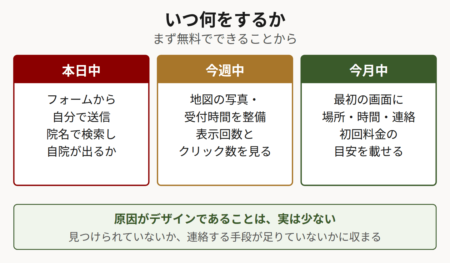 本日中・今週中・今月中にできることを3列でまとめた図