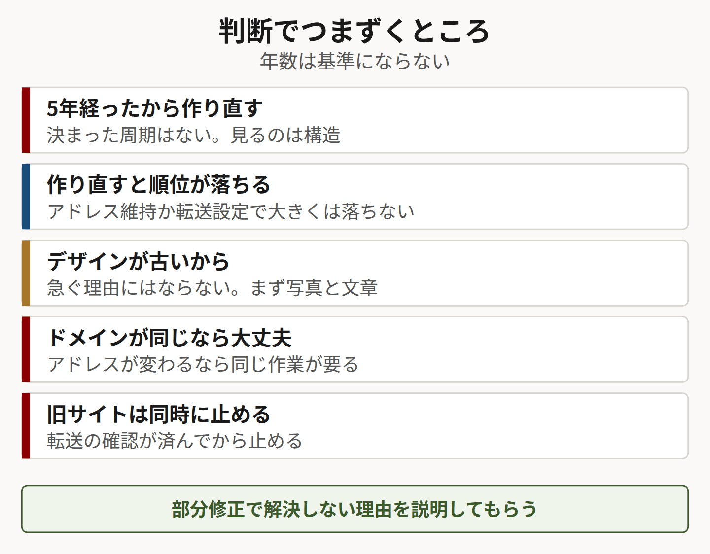 リニューアルについてのよくある誤解5つを示した図