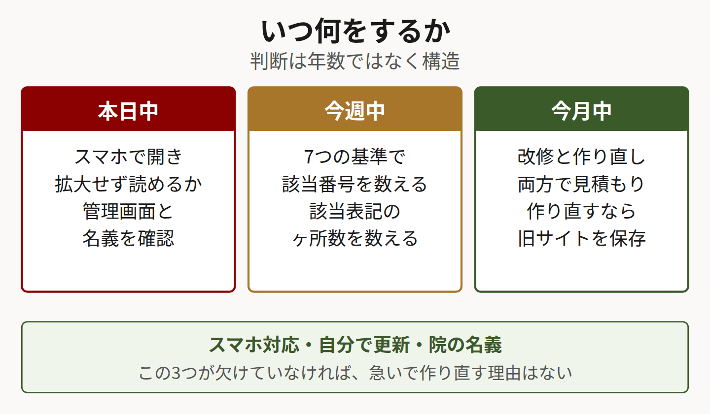 本日中・今週中・今月中にできることを3列でまとめた図